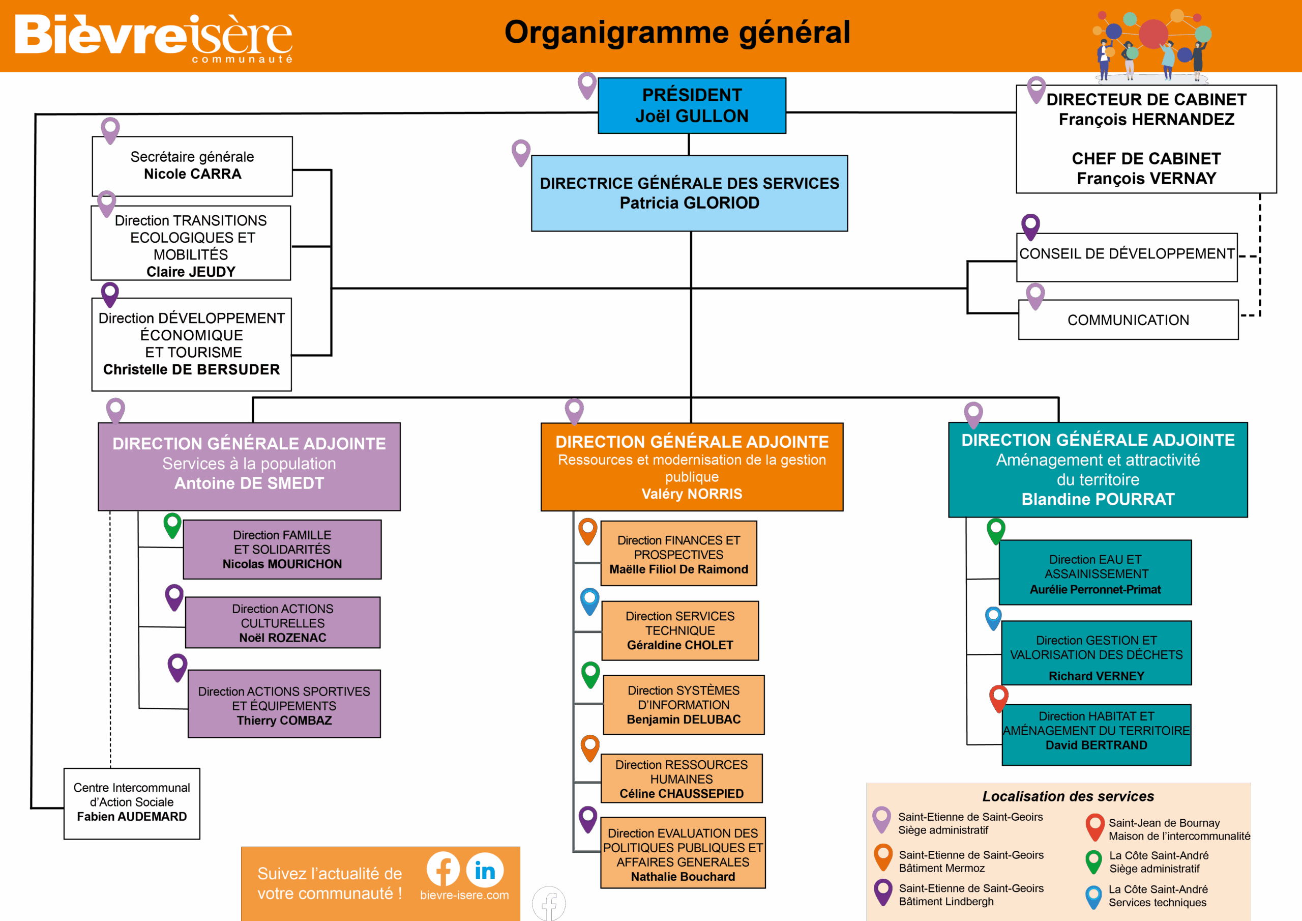 Compétences & organisation